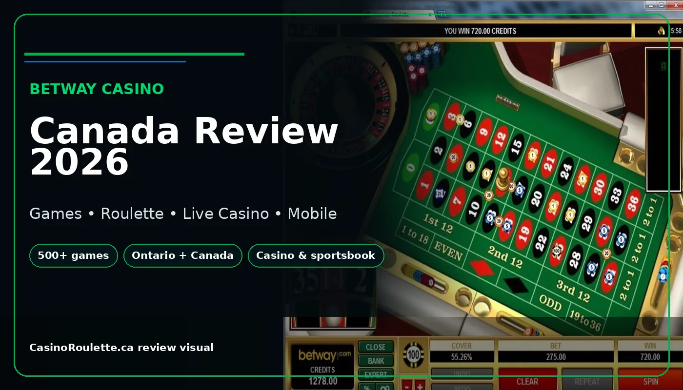 Betway Casino review visual 1